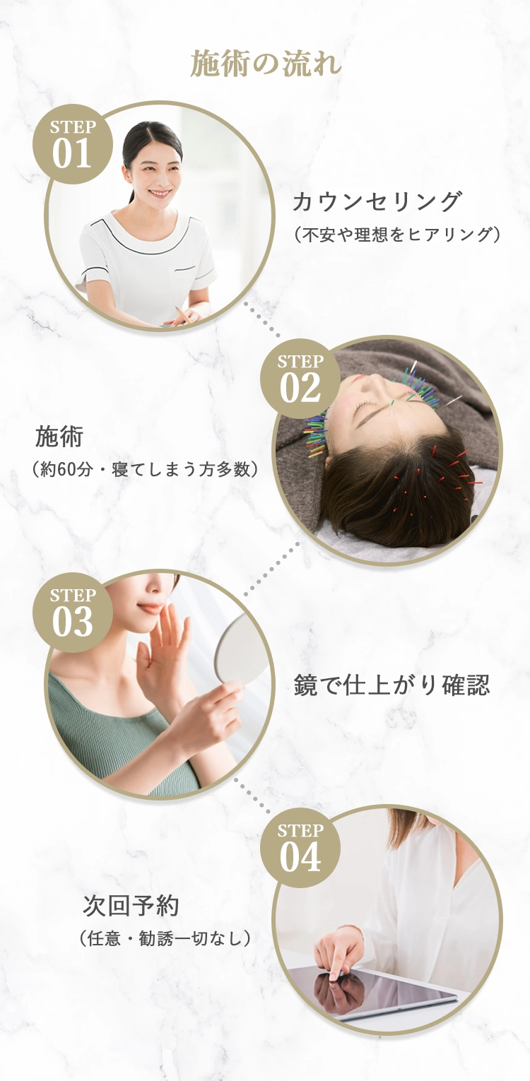 施術の流れ